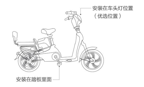 几米物联告诉你：车载GPS定位器一般安装在车辆的什么位置?