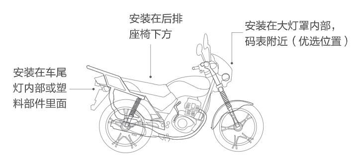 几米物联告诉你：车载GPS定位器一般安装在车辆的什么位置?