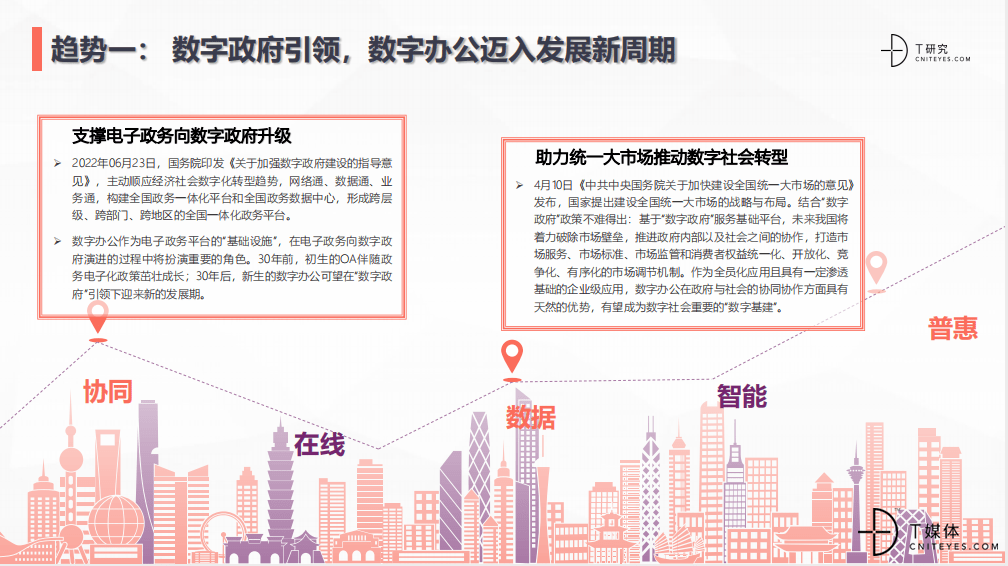 T研究｜2022中国数字办公产业测评报告