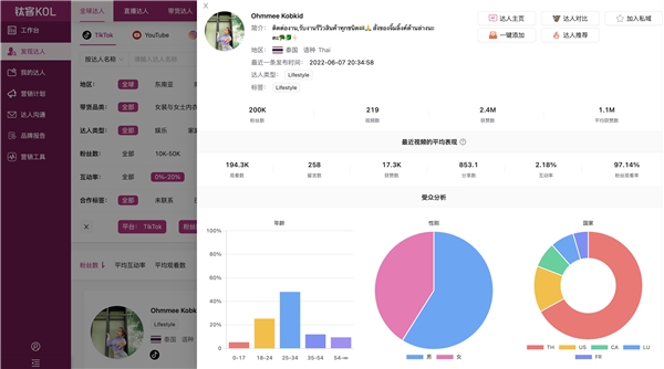 全球资源、一键匹配、全方位量化服务-全球达人营销平台钛客KOL震撼来袭！