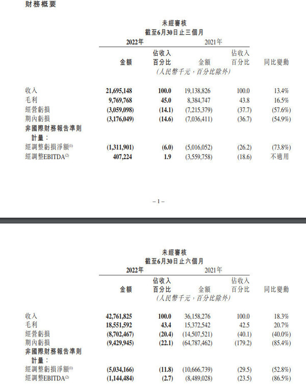 快手二季度财报