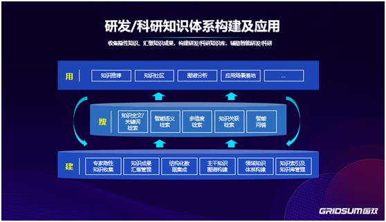 聚焦数智互融，国双科技系列产品秋季发布会四箭齐发