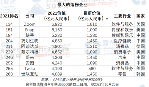 落榜企业