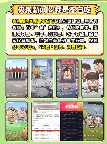 优质内容+强供应链能力 国民美食IP我是不白吃成长记