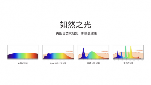 lipro 首秀上海国际车展，以如然之光照亮智能化生态