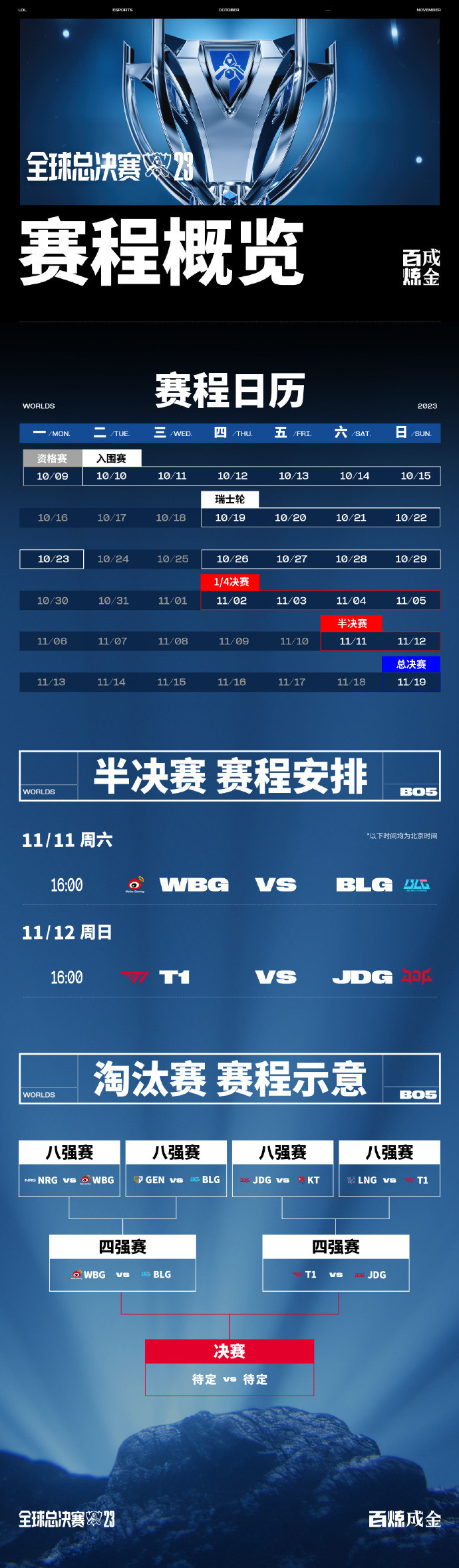 英雄联盟S13半决赛今日开赛 WBG与BLG上演LPL内战