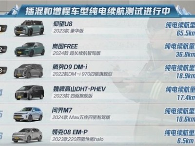 懂车帝冬测麋鹿测试成绩公布，领克08和问界M7没通过