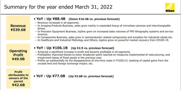 尼康公布2021财年成绩