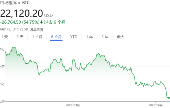 比特币价格走势
