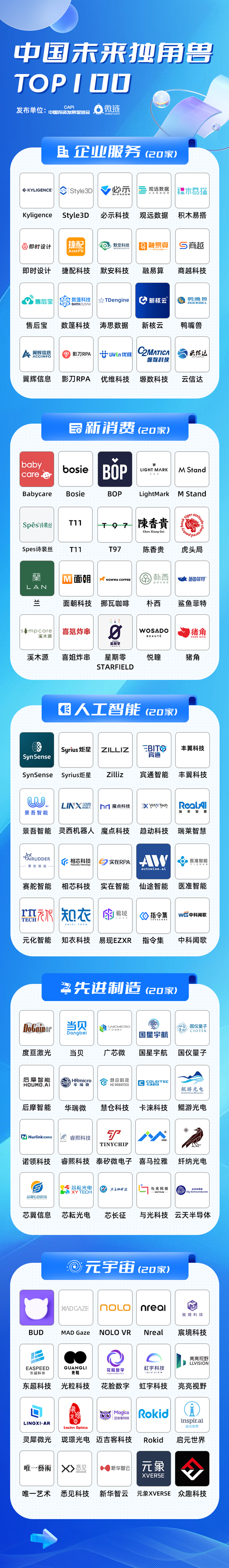 中国未来独角兽TOP100