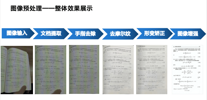 CCIG2023圆满落幕，合合信息智能图像处理技术破解文档处理行业性难题