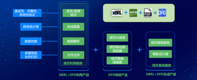 电子凭证试点持续深化 百望云助力企业打通无纸化流转最后一公里