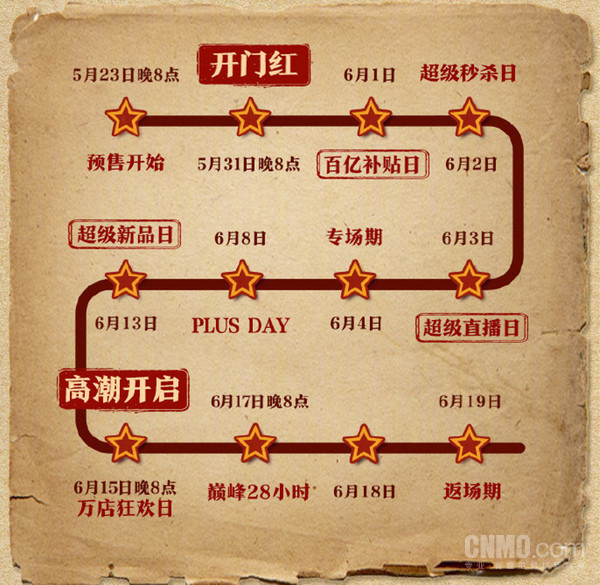 京东618时间