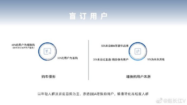 腾势N7订单已经突破两万台