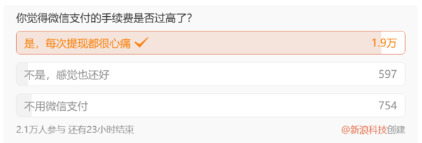 相关微博投票结果