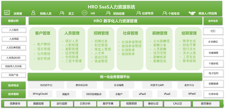 
                            欧孚科技HROSaaS平台——企业数字化管理平台