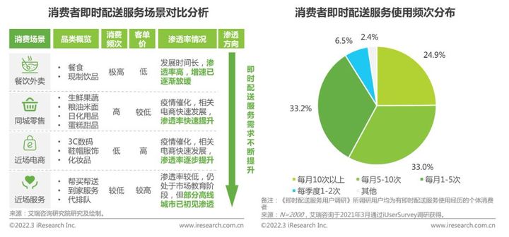 
                            欧孚科技——万物皆可配送，中小即配供应商如何大有可为