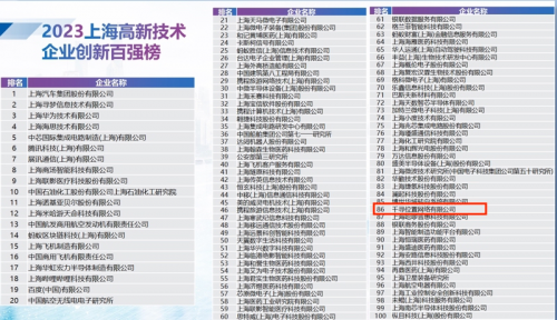 再获权威认可！千寻位置荣登“2023上海高新技术企业创新百强榜