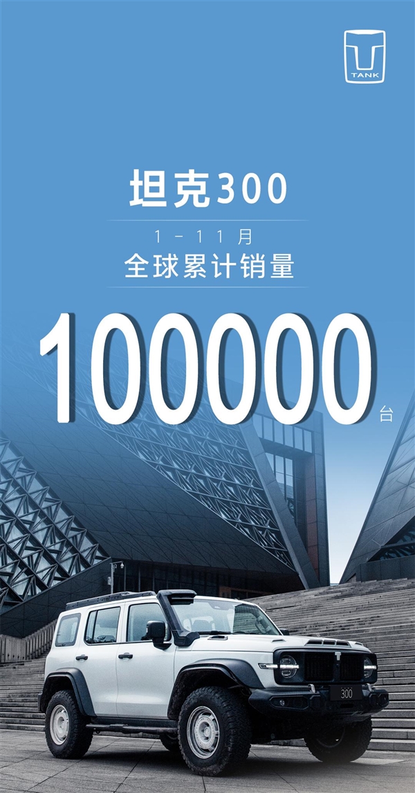 引领方盒子越野车风潮！坦克300全球全年销量达成10万台