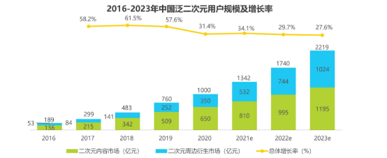
                            优质内容+强供应链能力 国民美食IP我是不白吃成长记