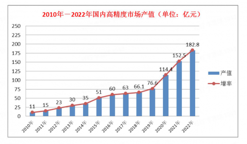 
                            千寻位置打通时空智能基础能力全链路，北斗融入国民经济各领域